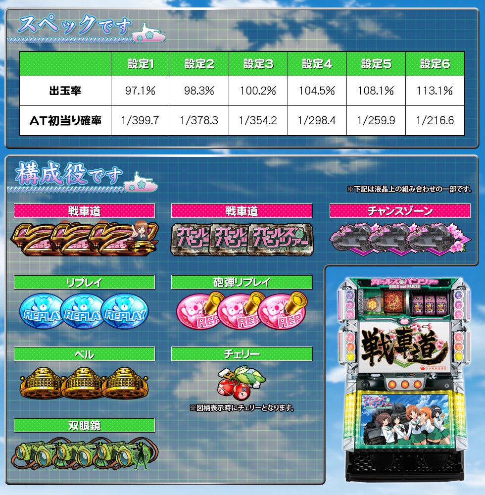 スペック | パチスロ ガールズ＆パンツァー | 株式会社オリンピア