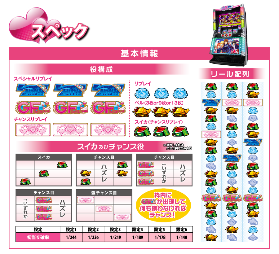 パチスロ ガールフレンド(仮）～聖櫻学園メモリアル～