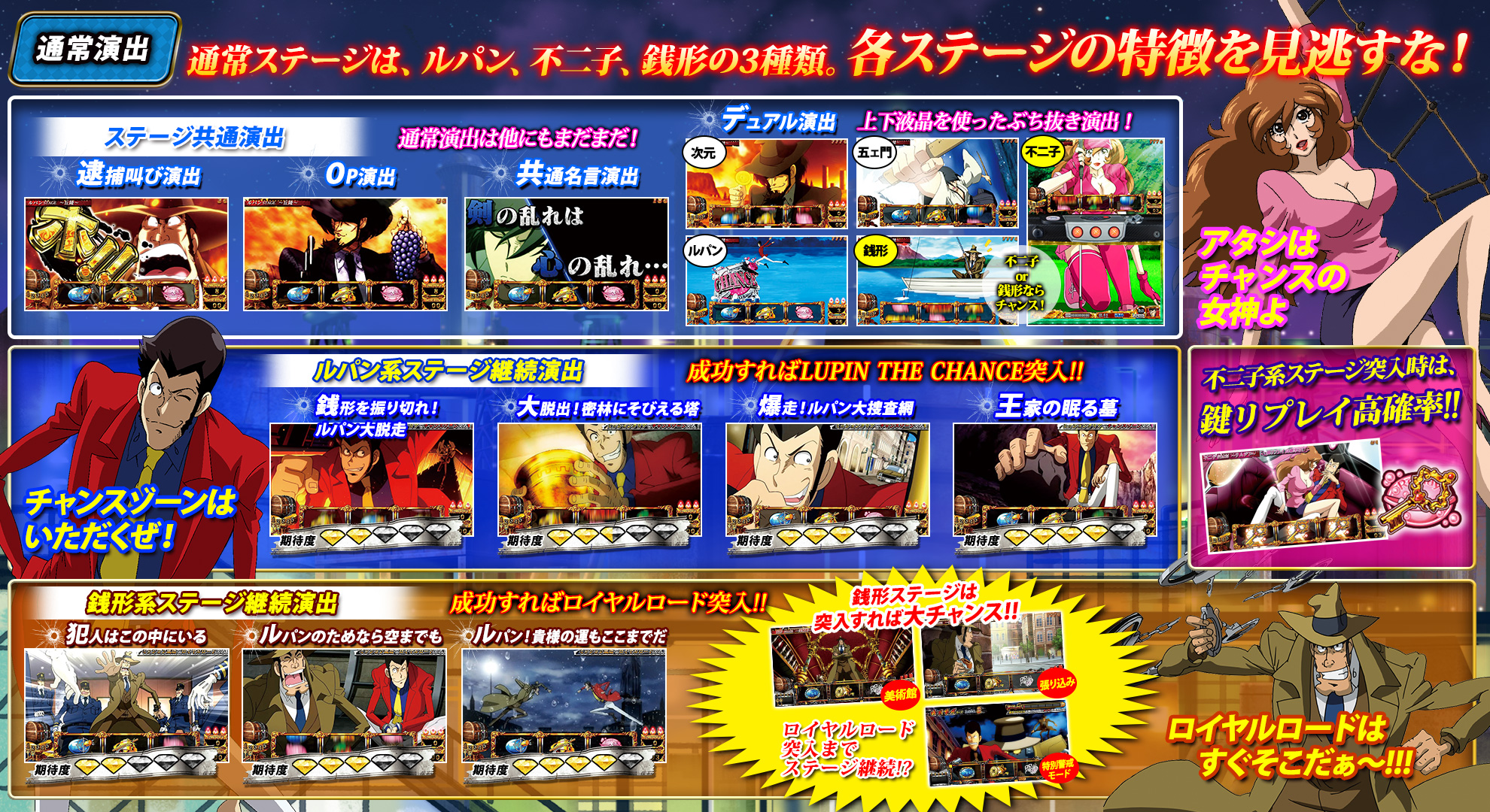 パチスロ ルパン三世 Royal Road~金海に染まる黄金神殿 パチスロ ルパン三世 Royal Road~金海に染まる黄金神殿