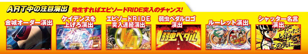 ART中の注目演出 発生すればエピソードRIDE突入のチャンス！