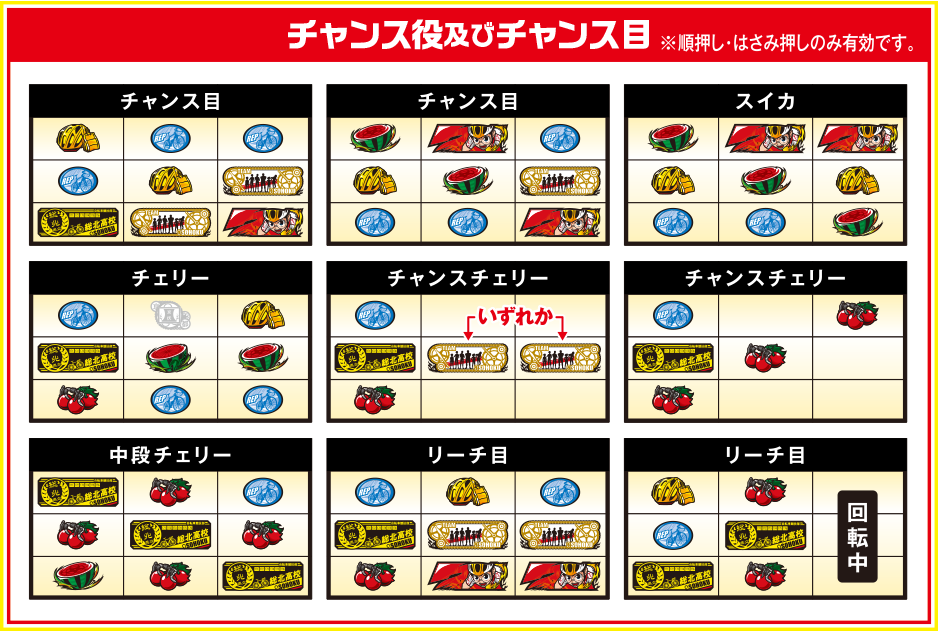 チャンス役及びチャンス目※順押し・はさみ押しのみ有効です。