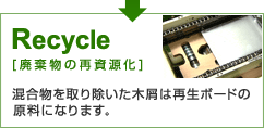 Recycle [廃棄物の再資源化]　混合物を取り除いた木屑は再生ボードの原料になります。